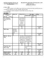 Đề kiểm tra học kì II, năm học 2014  2015 môn vật lý 8 thời gian 45 phút